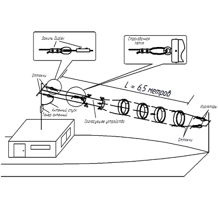 RAK-7 HF antenna